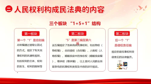 民法典宣传月民法典法律知识宣讲PPT课件