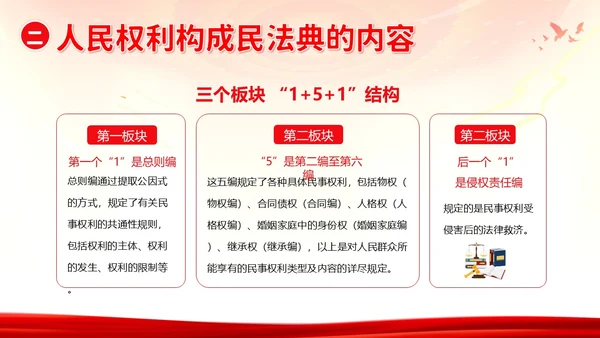 民法典宣传月民法典法律知识宣讲PPT课件