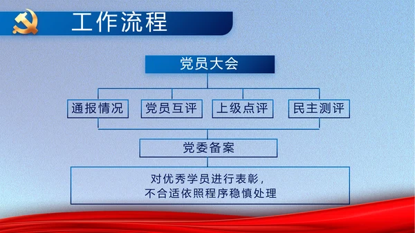 纪检监察党风廉政建设工作计划PPT