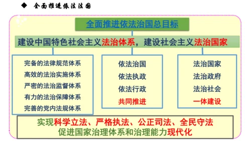 4.1《夯实法治基础》课件(共30张PPT)