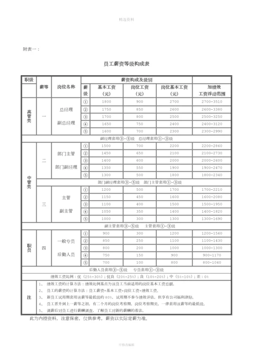 薪酬制度[001]0.docx