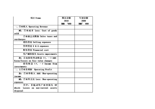 新会计准则财务报表中英文