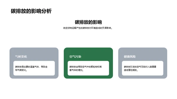 绿航未来:航空货运新篇章