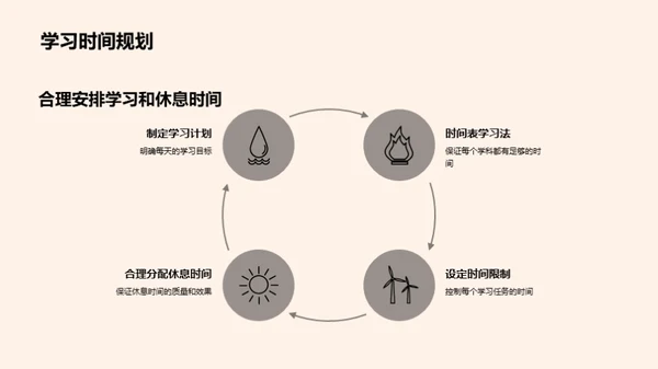 高中生涯全解析