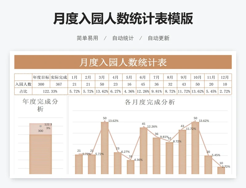 月度入园人数统计表模版