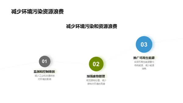 塑造未来：城市可持续发展
