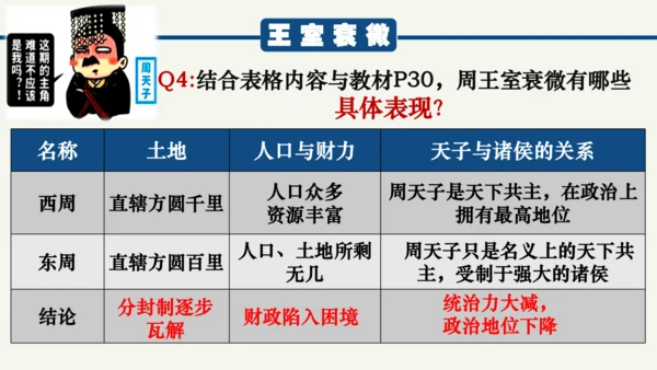 第6课 动荡的春秋时期  课件