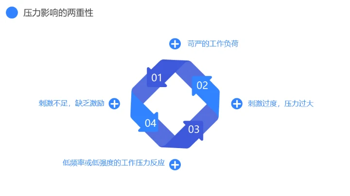 蓝灰色企业心理健康通用PPT模板