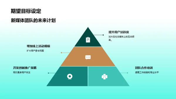 新媒体团队成长之路