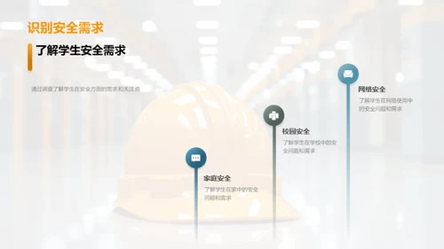 校园安全教育策略