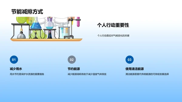 应对气候变化