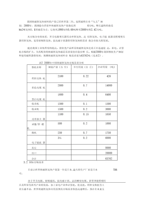 软磁铁氧体发展前景要点