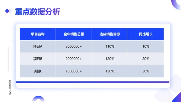 简约风销售部总结述职汇报PPT模板