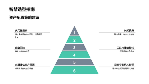 探析金融市场未来