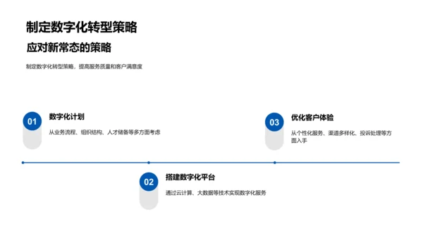 服务业数字化转型培训PPT模板