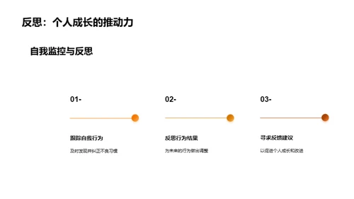 行为习惯 塑造成功