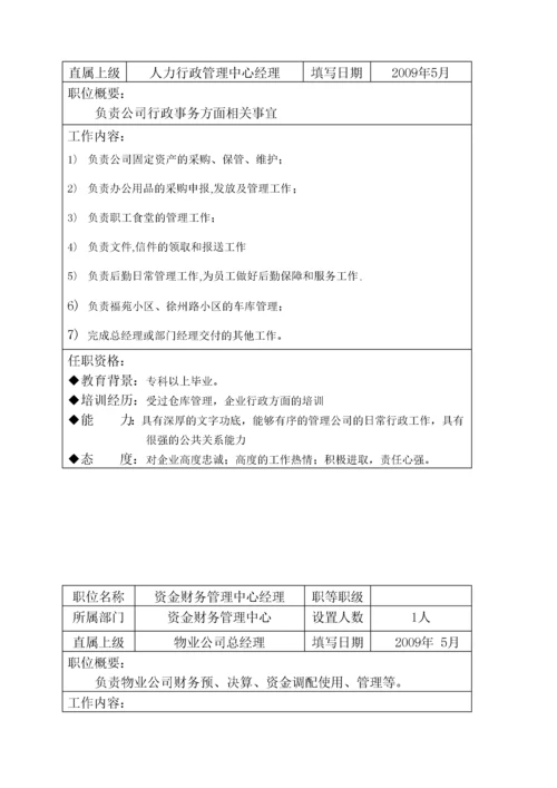 公司架构、岗位职责说明书.docx