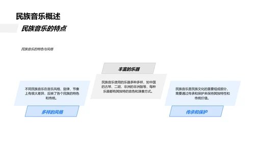 音乐课堂实践教学PPT模板