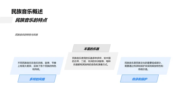 音乐课堂实践教学PPT模板