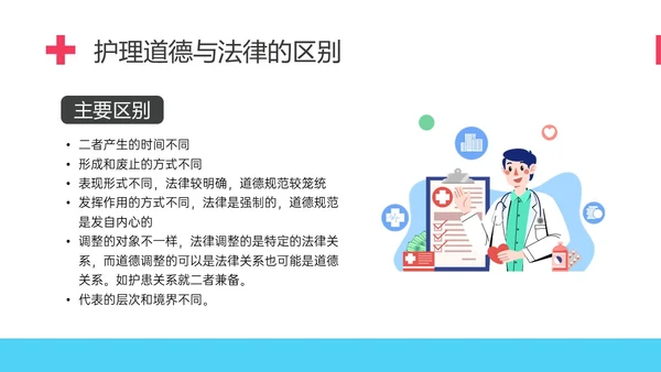 红蓝简约形状护理伦理学培训PPT课件