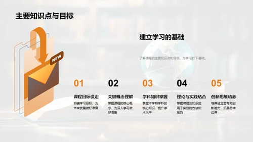 探索学习新视界