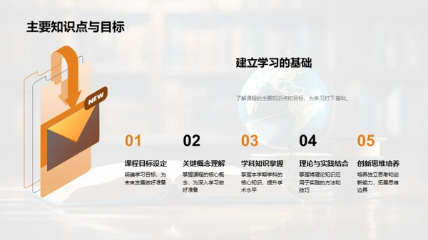 探索学习新视界