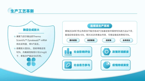 蓝色创意风医疗健康疫苗研发的最新进展情况PPT模板
