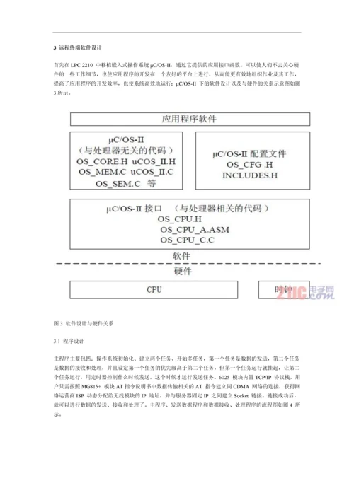 μCOS-II的网络传输监控系统方案.docx