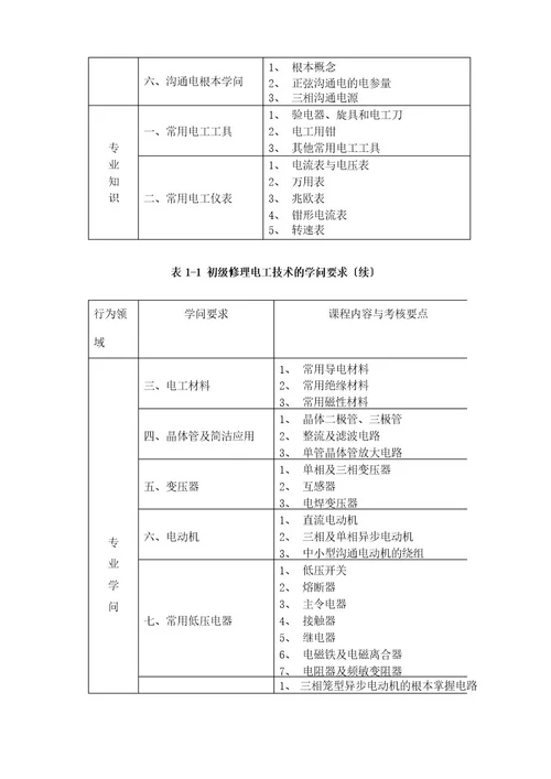 维修电工大纲