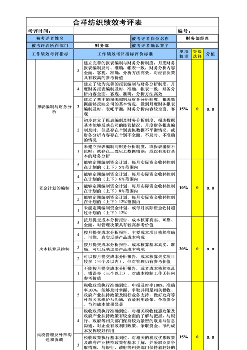 纺织企业绩效管理规定.docx