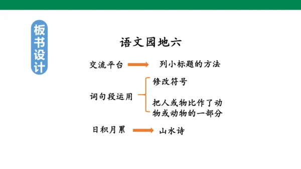 人教版语文四年级下册第六单元 语文园地六 课件