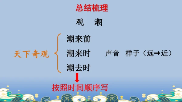 【名师课件】部编版语文四年级上册   1 观潮  课件（一二课时）