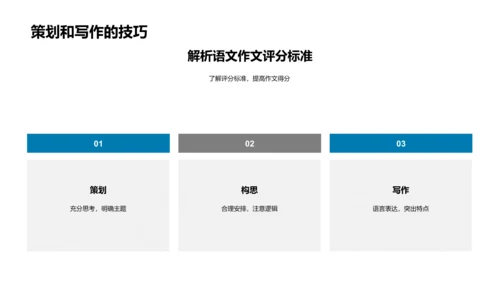 高考作文提升讲座PPT模板