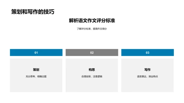 高考作文提升讲座PPT模板