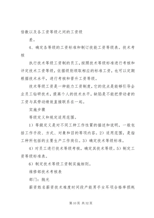 人力资源部年度工作计划及实施方案.docx