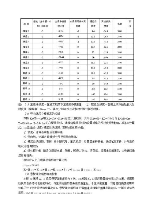 [精品]移动模架(mss)造桥机施工工艺