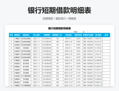 银行短期借款明细表