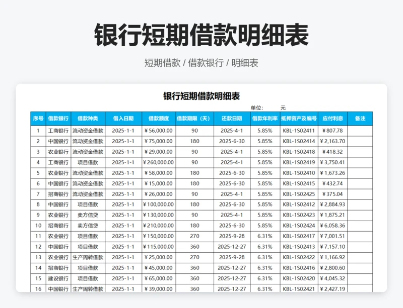 银行短期借款明细表