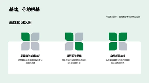 数学考试备考策略PPT模板