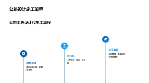 公路工程：塑造未来