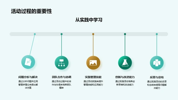 管理学实践解析