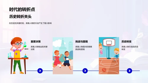 英雄事迹解读PPT模板