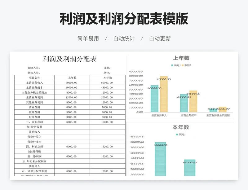 利润及利润分配表模版
