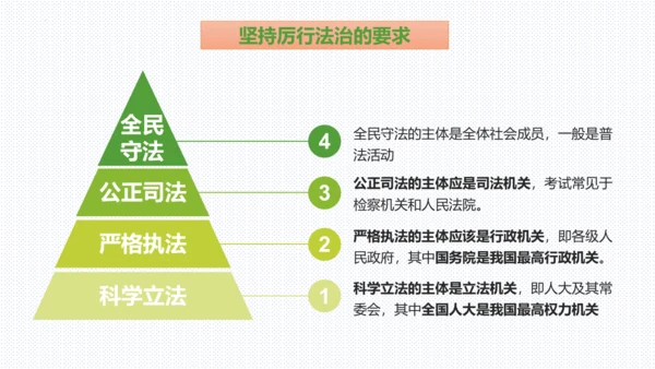 第二单元  民主与法治 复习课件 (共61张PPT)