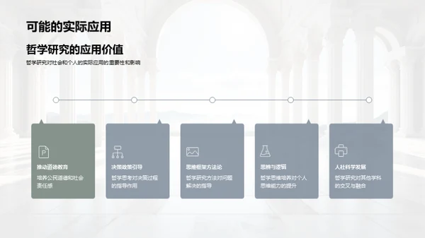 哲学研究解析