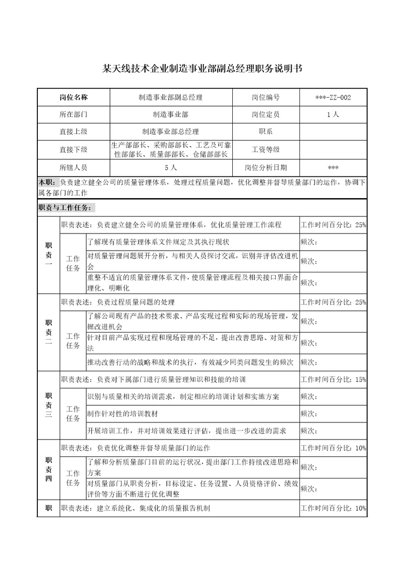 天线技术企业制造事业部副总经理职务说明书