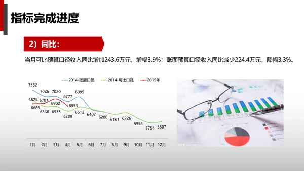 公司财务预算及经营分析报告PPT模板