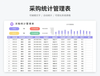 采购统计管理表