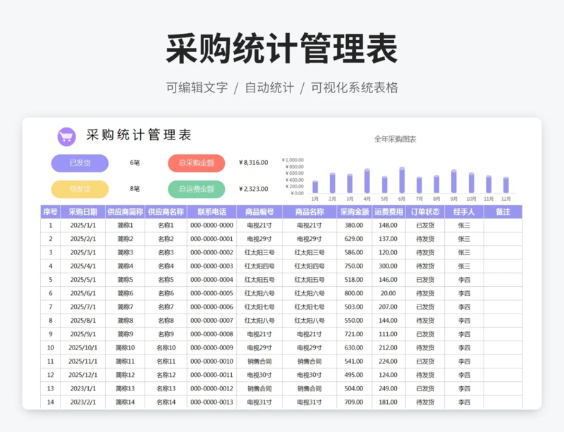 采购统计管理表