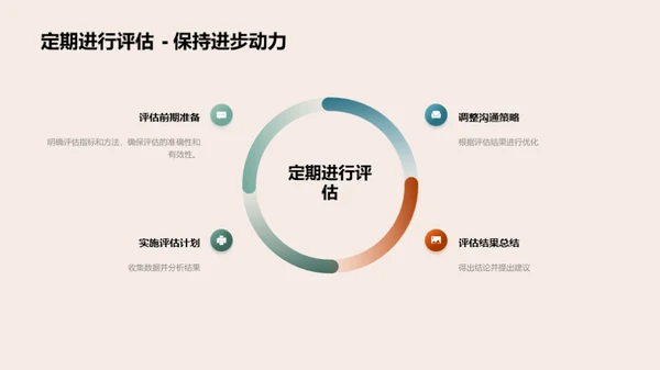 媒体变革：沟通策略启示